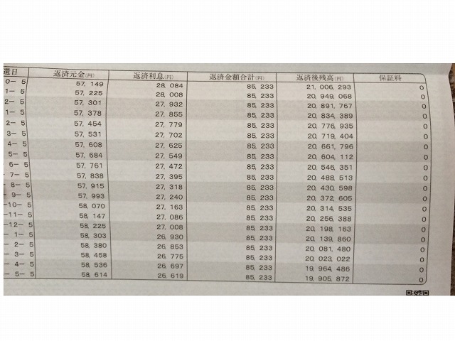 ３５年ローンで家を買ってから７年経過。改めて持ち家を考えてみた