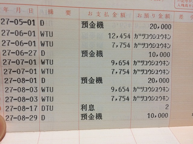 子供が小学生の間に貯金しろ。と、言われてみても学校も結構お金がかかるということ