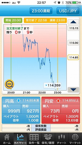 数年前にやっていたバイナリーオプション。GMOクリックの為替オプションの思い出